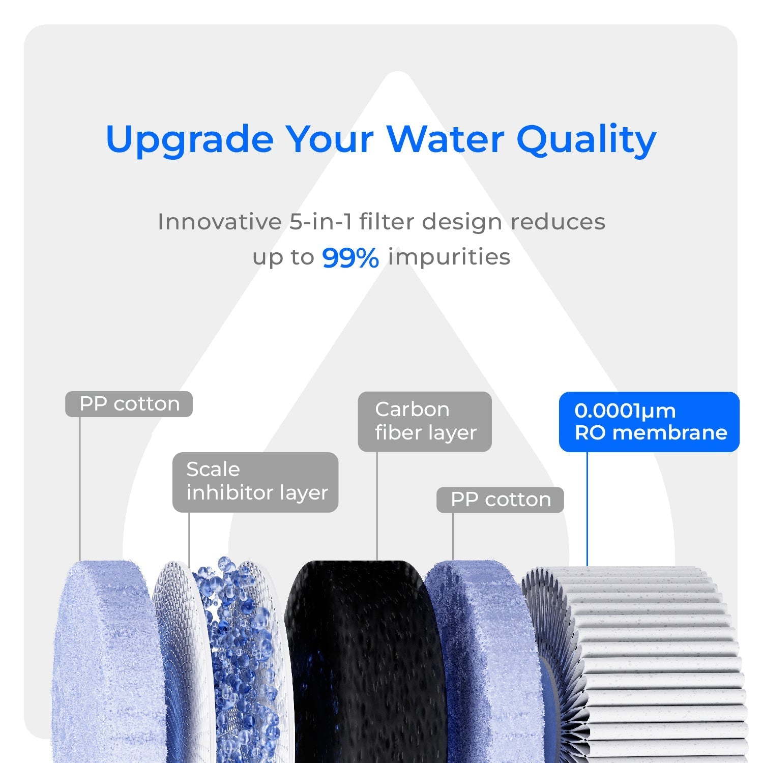 WD-C1RF Ersatzfilter für Waterdrop C1H Umkehrosmose-Wasserfilter, 2-year COMBO