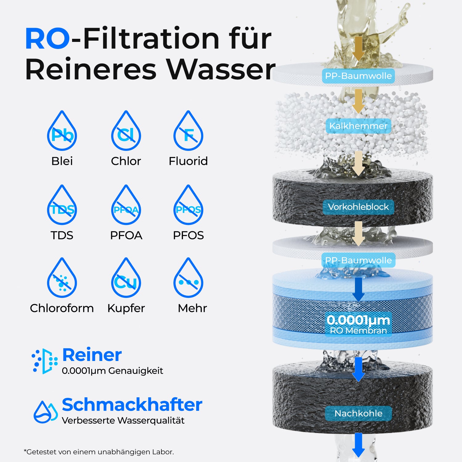 Waterdrop M1 Tischgerät mit Umkehrosmose und Sofort-Heißwasser