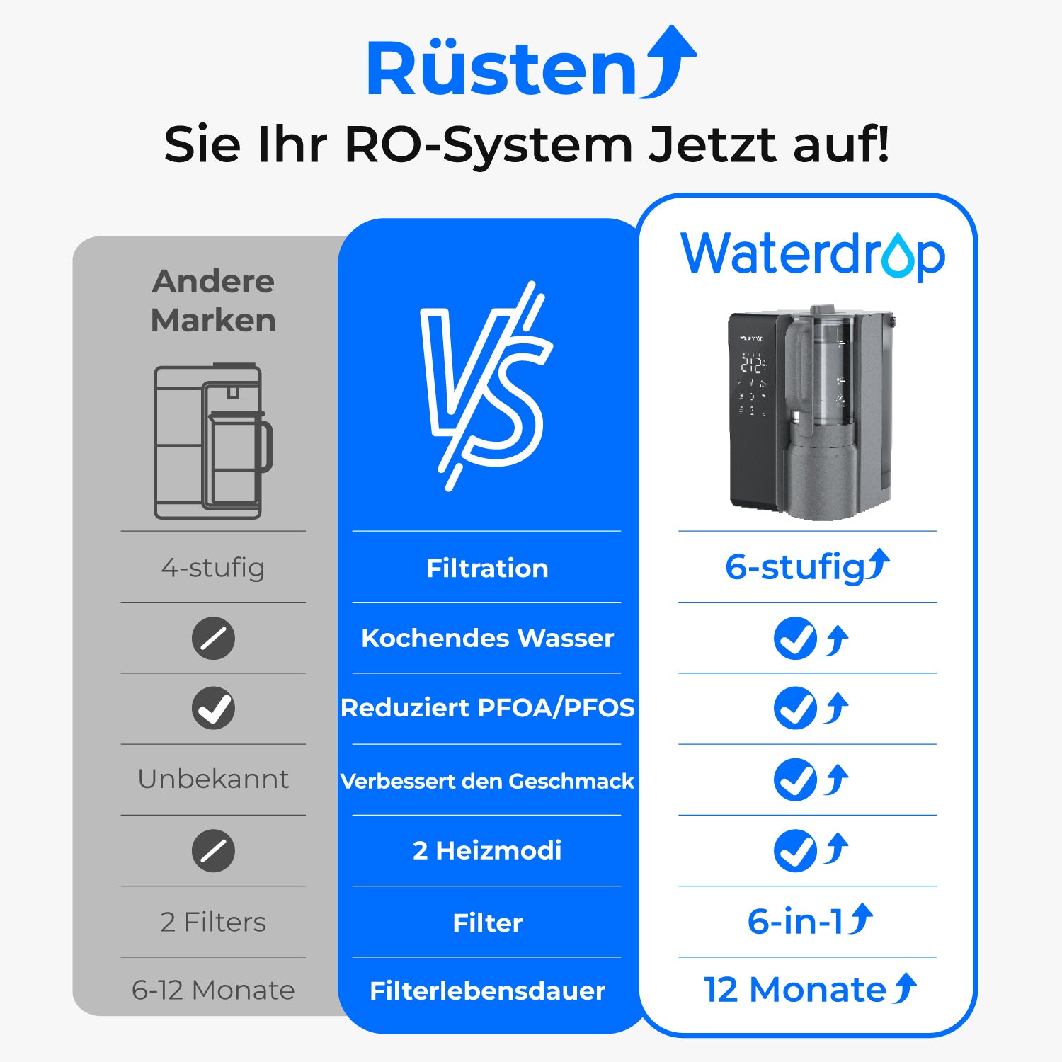 Waterdrop M1 Tischgerät mit Umkehrosmose und Sofort-Heißwasser