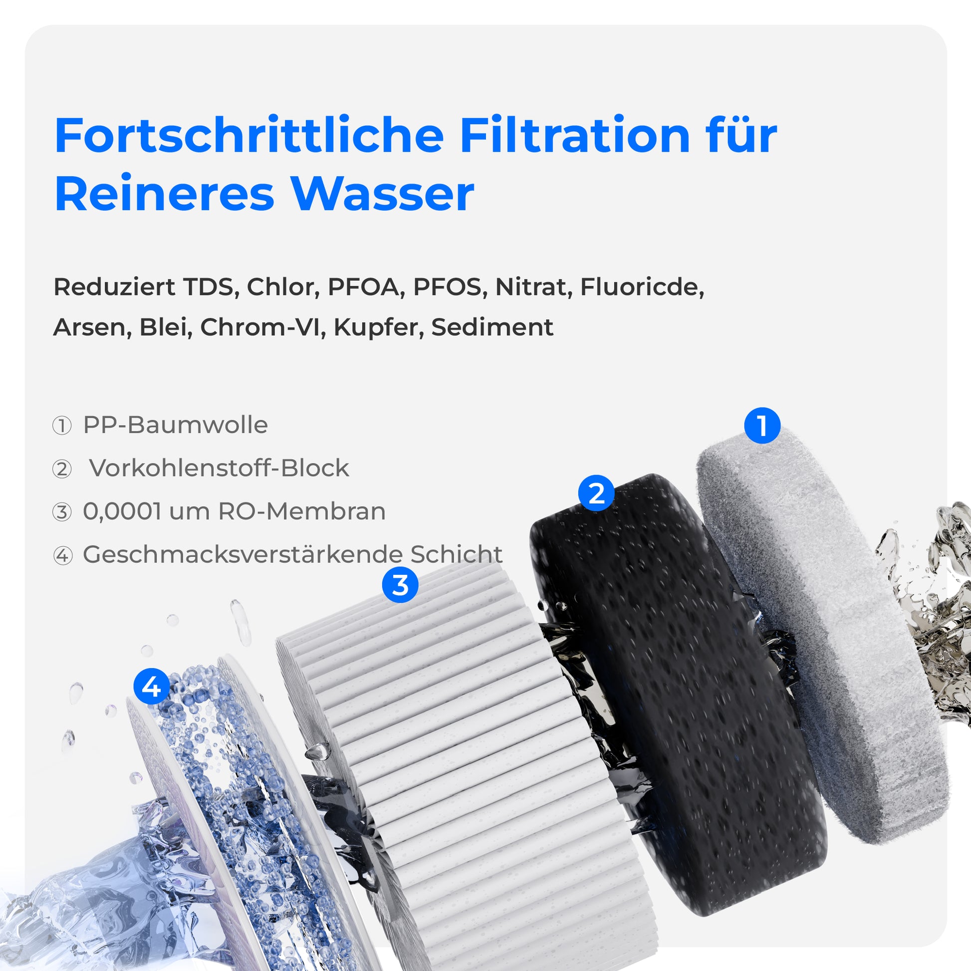 Waterdrop A2RF-RO Water Filter for WD A2 Countertop RO System