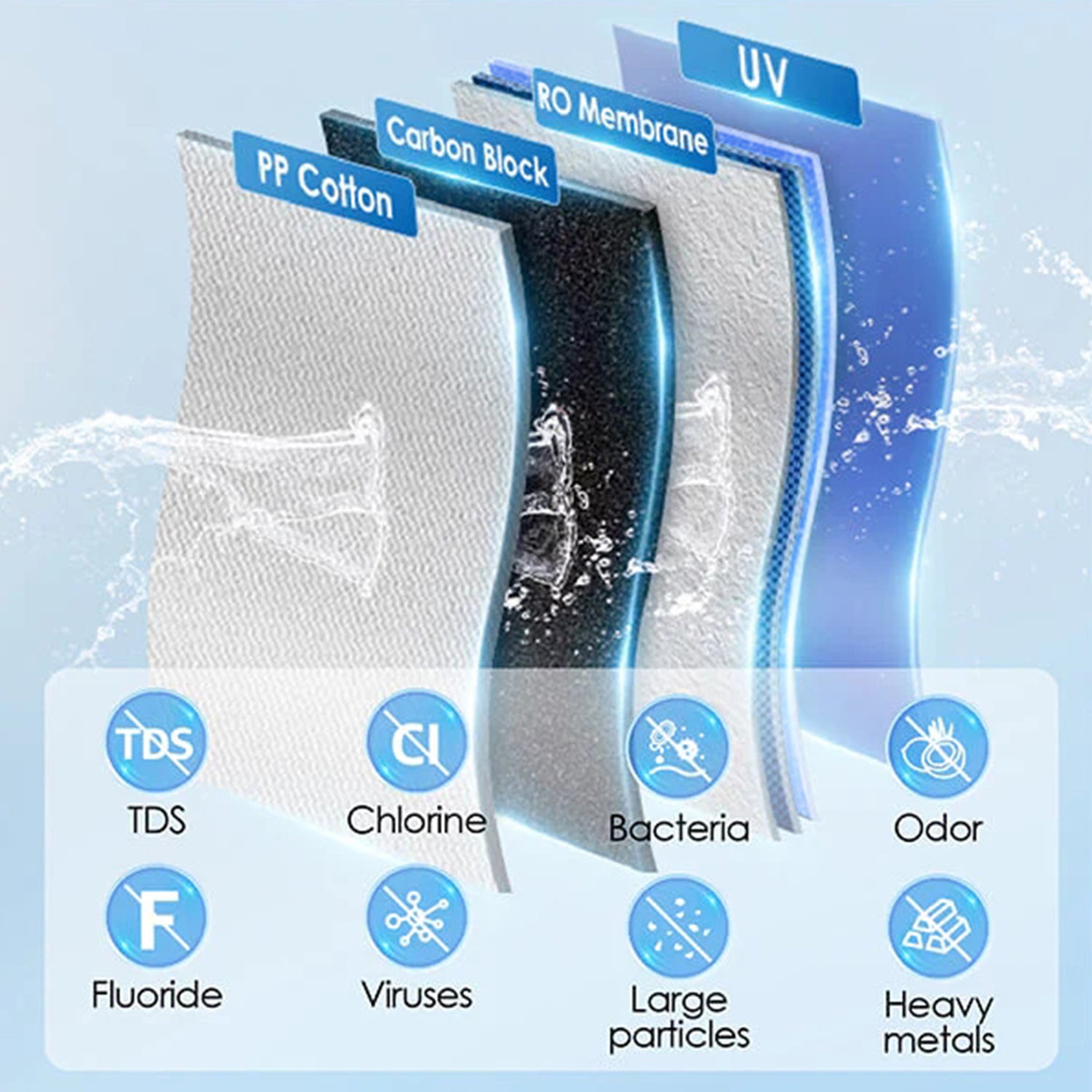 Waterdrop K19H Premium Auftisch Umkehrosmose Wasserfilter mit UV