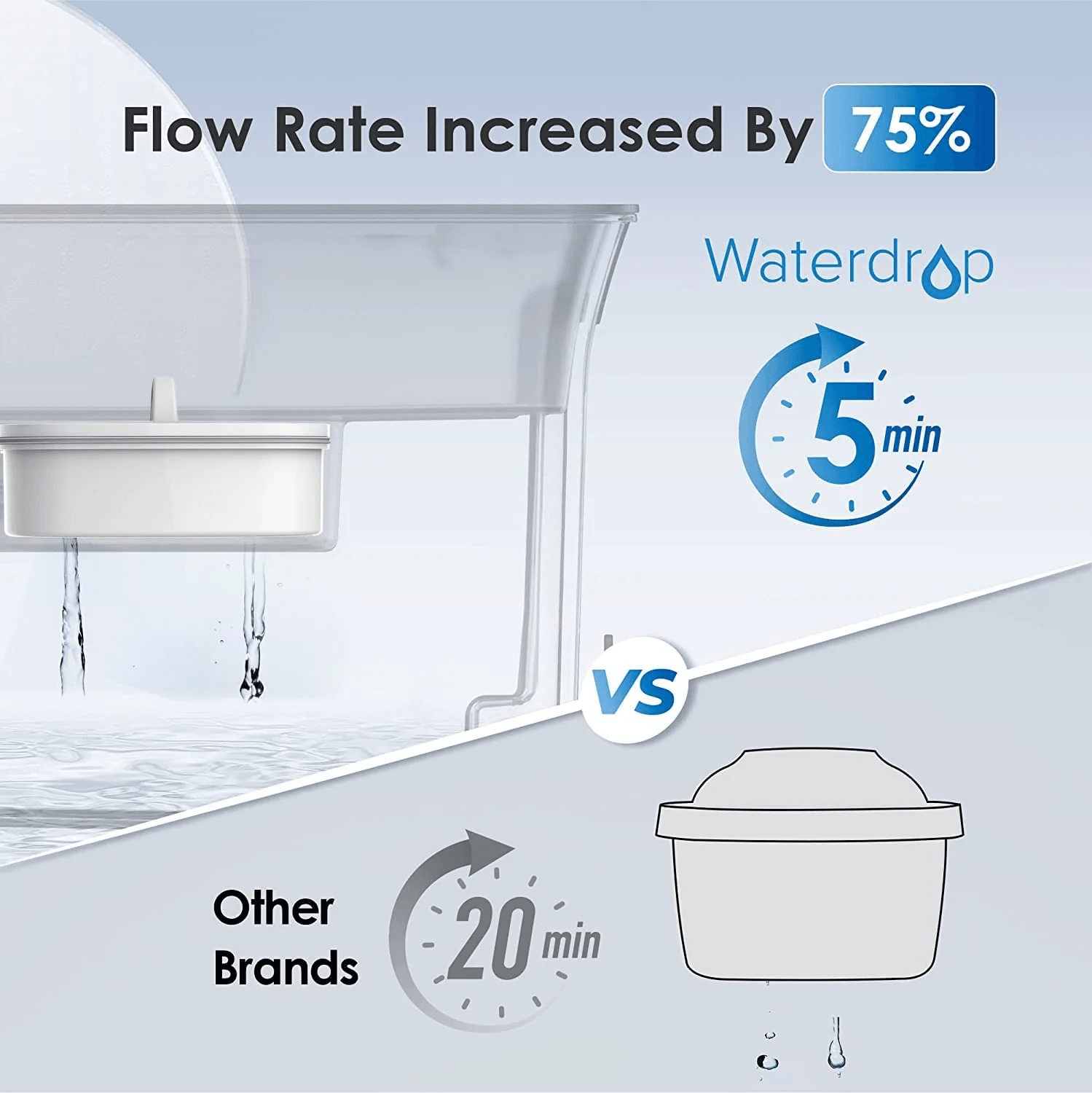 Waterdrop Slim Wasserfiltertank mit 1 × 60 Tage Filter WFD-40L