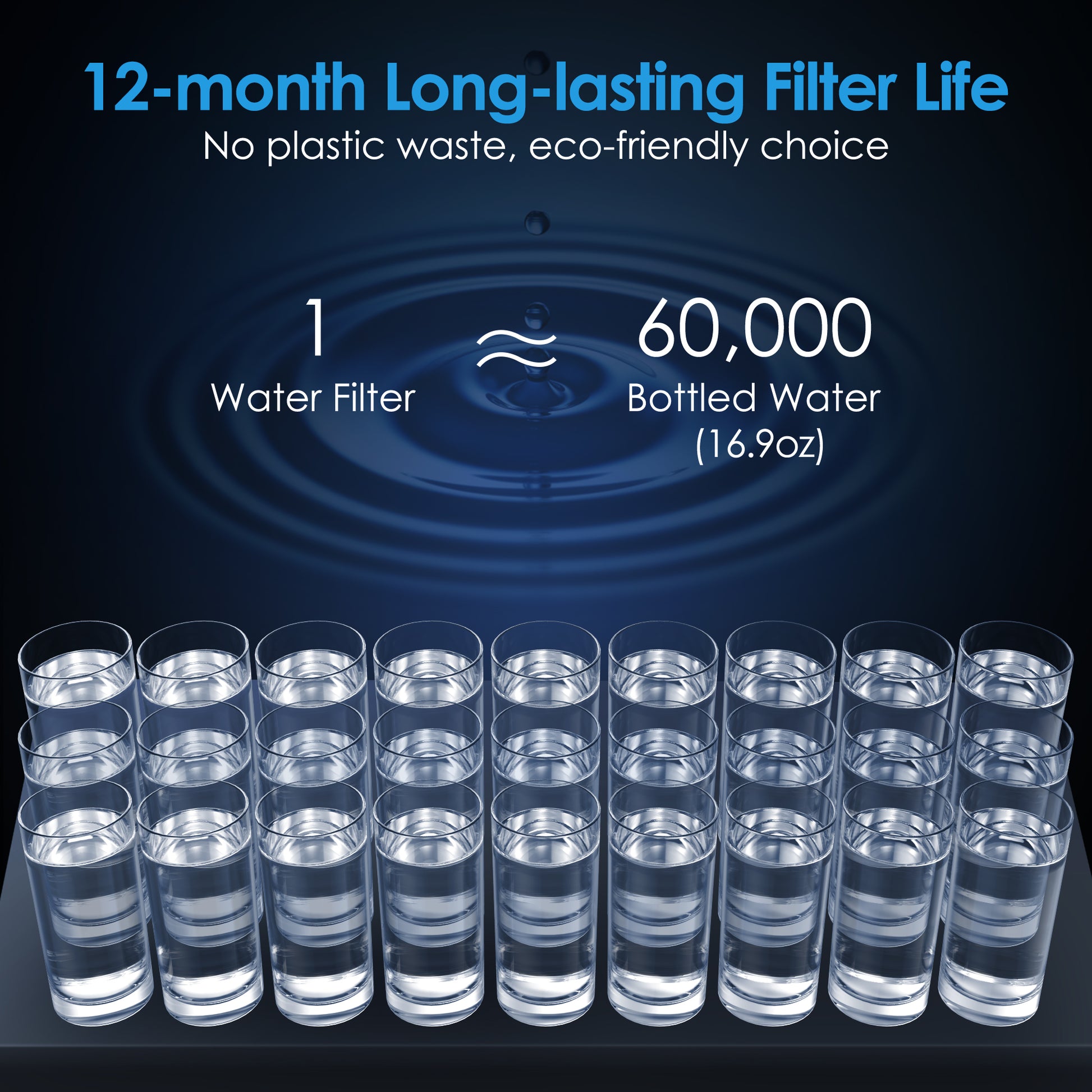 12-monatige Filterlebensdauer für den Austauschfilter unter dem Spülbecken für AS13