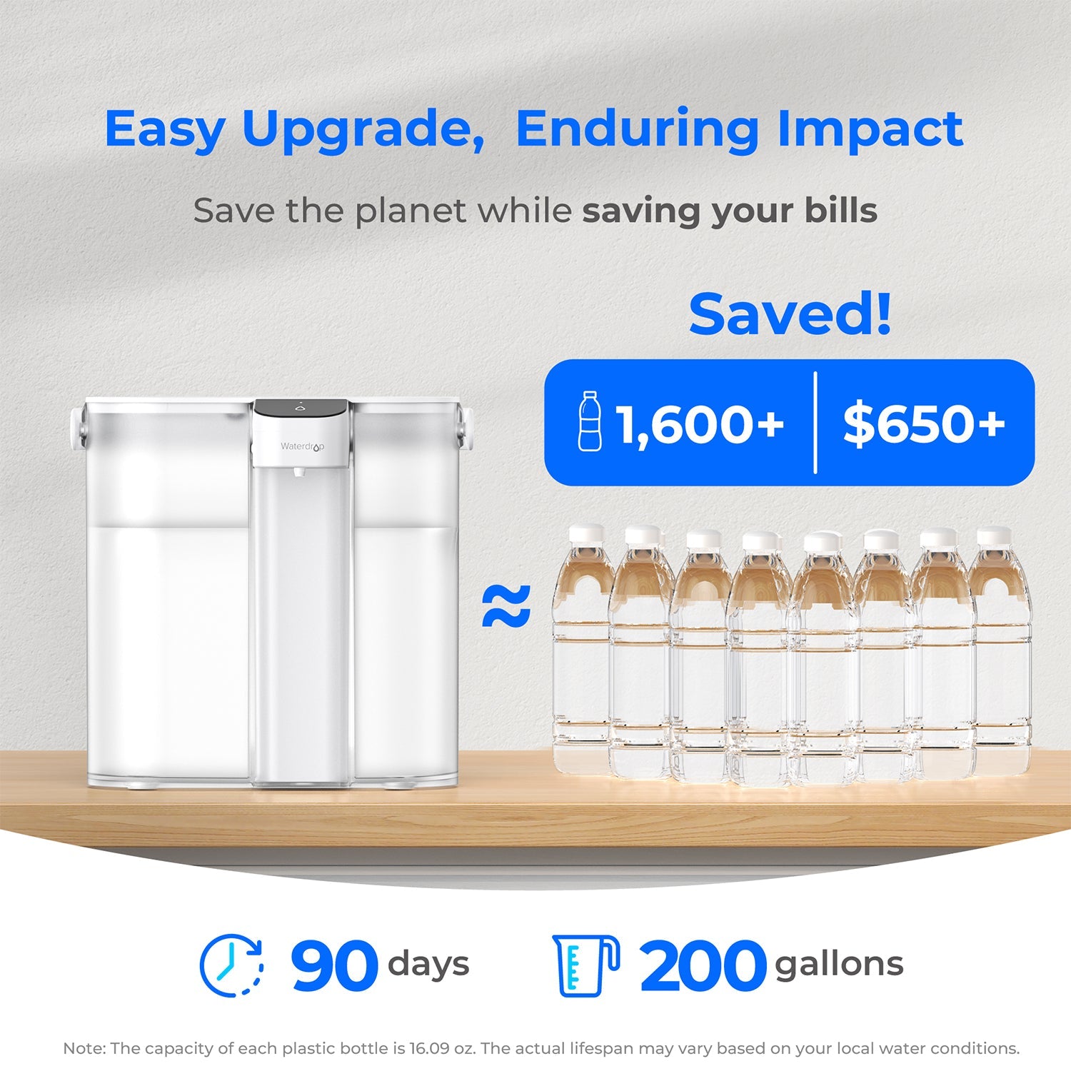 Waterdrop Electric Water Filter, ED02 Countertop Water Filtration System