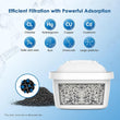 Waterdrop Replacement for Brita Maxtra+ Kettle Water Filter WD-07