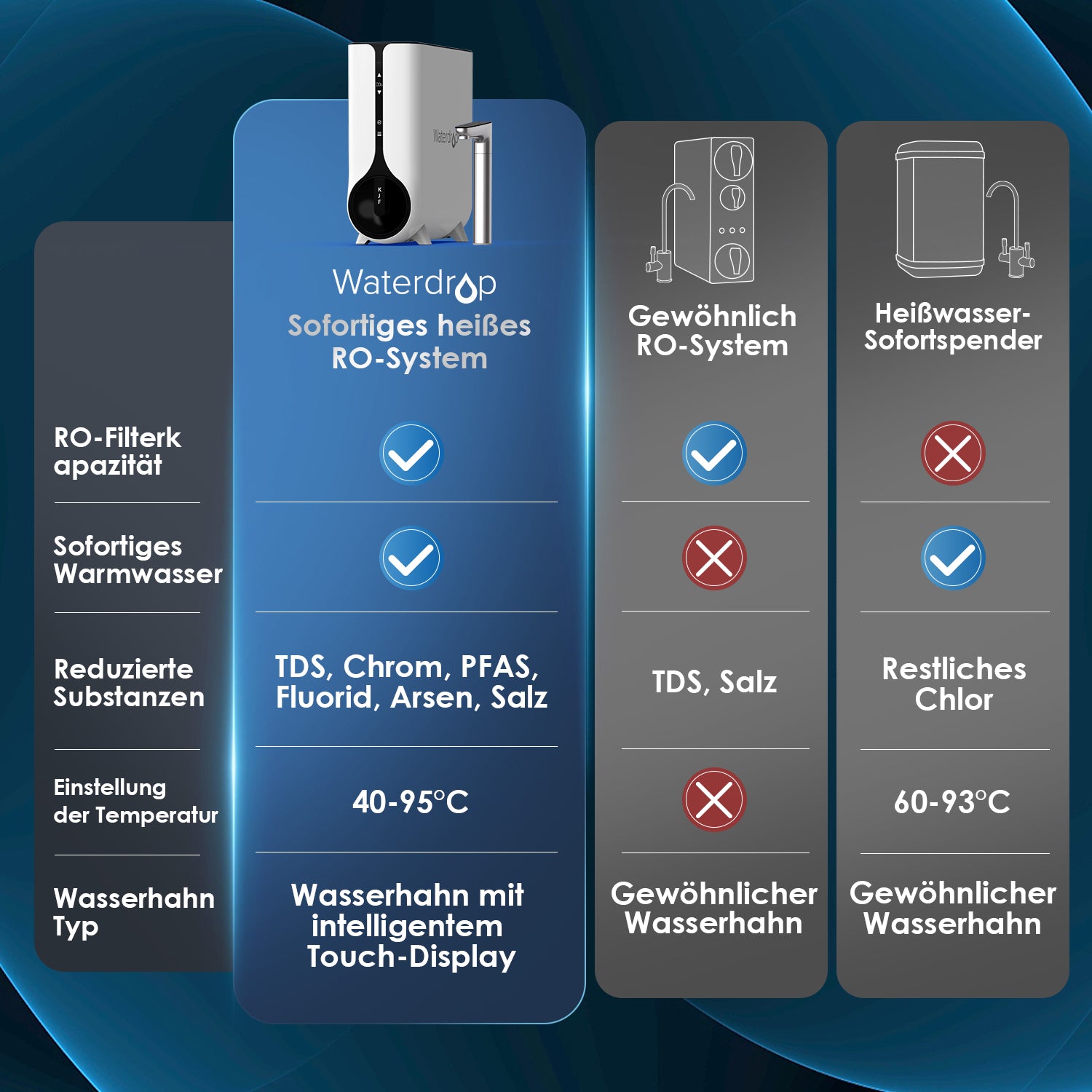 Waterdrop K6 Smart Umkehrosmose Wasserfilter mit Heißwasser