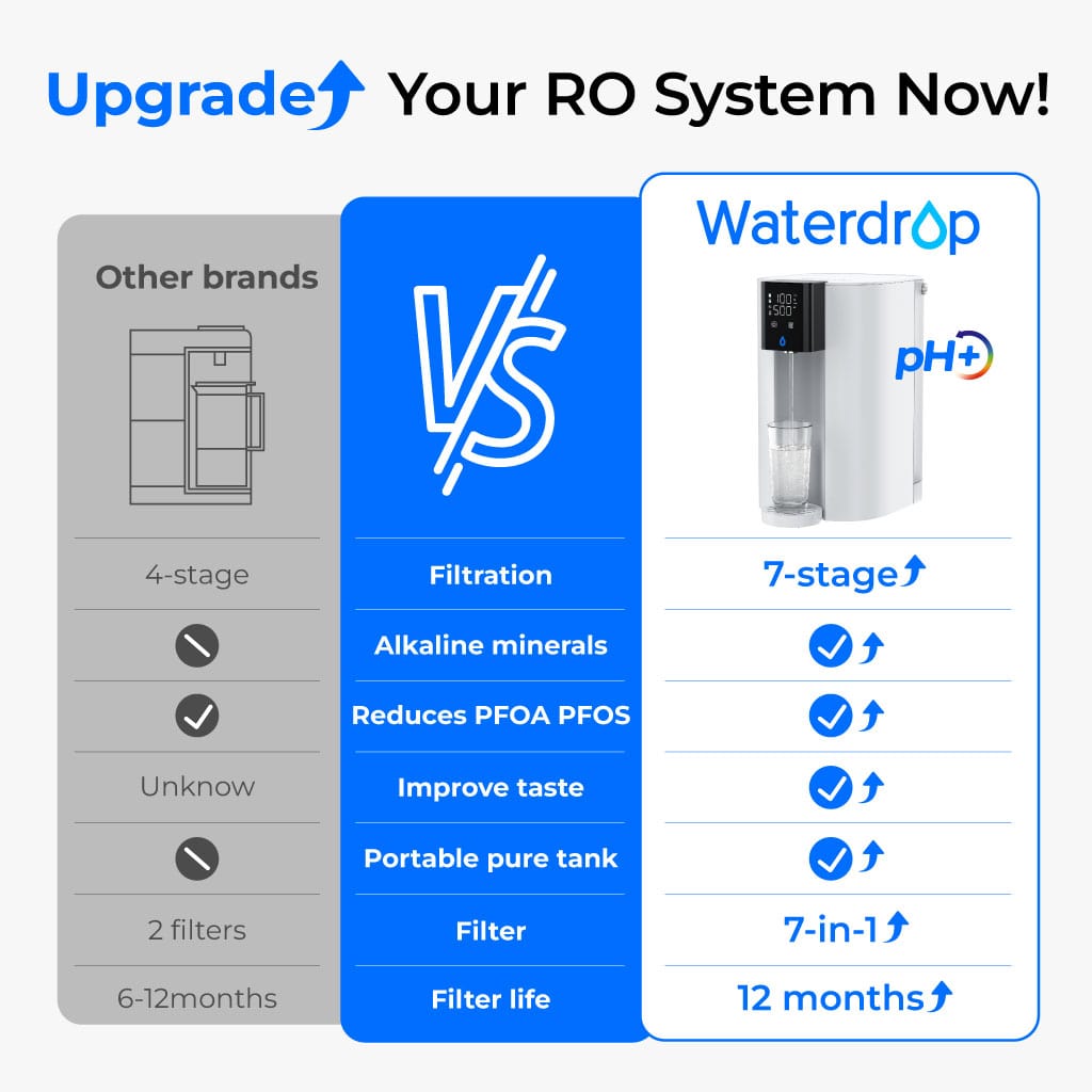 Waterdrop C1SL Alkalisches Umkehrosmose-System für die Arbeitsplatte