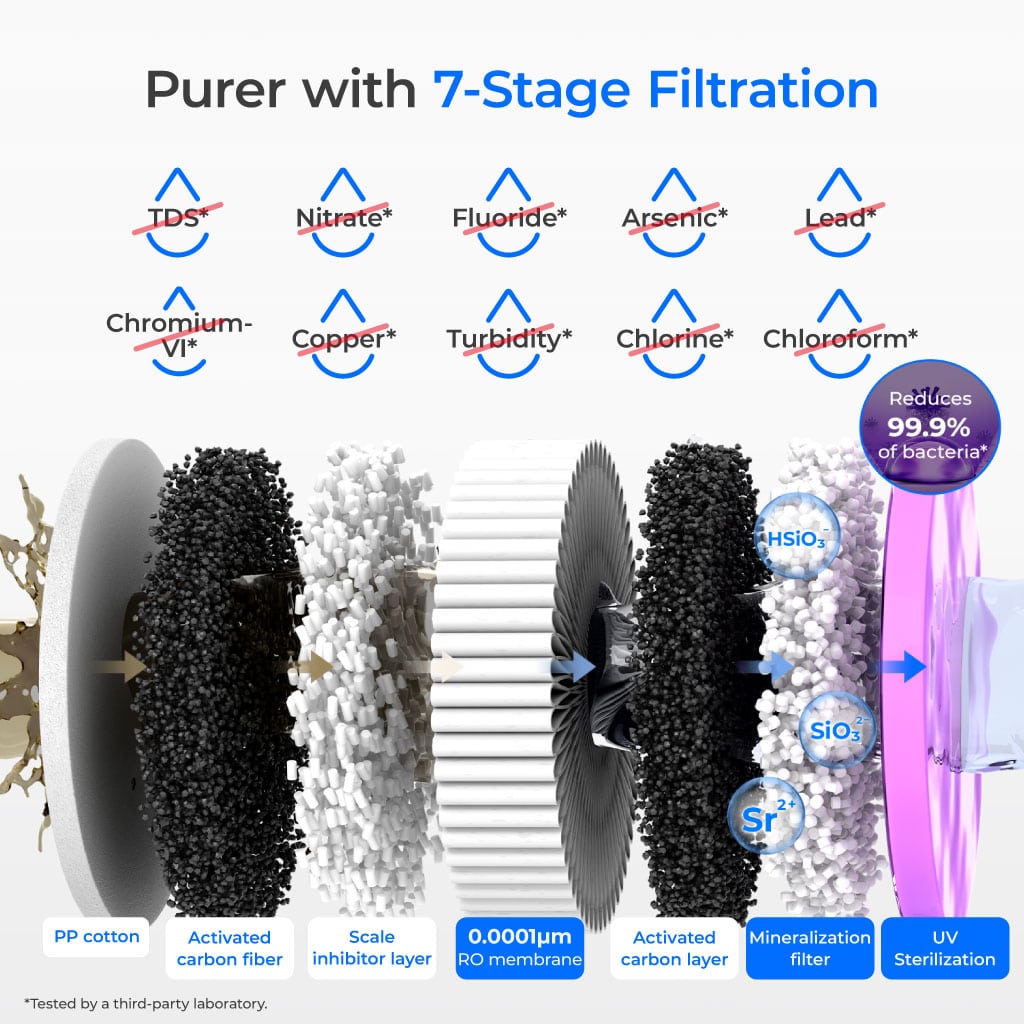 Waterdrop K19-HG Instant Hot Mineralisiertes RO-Wassersystem