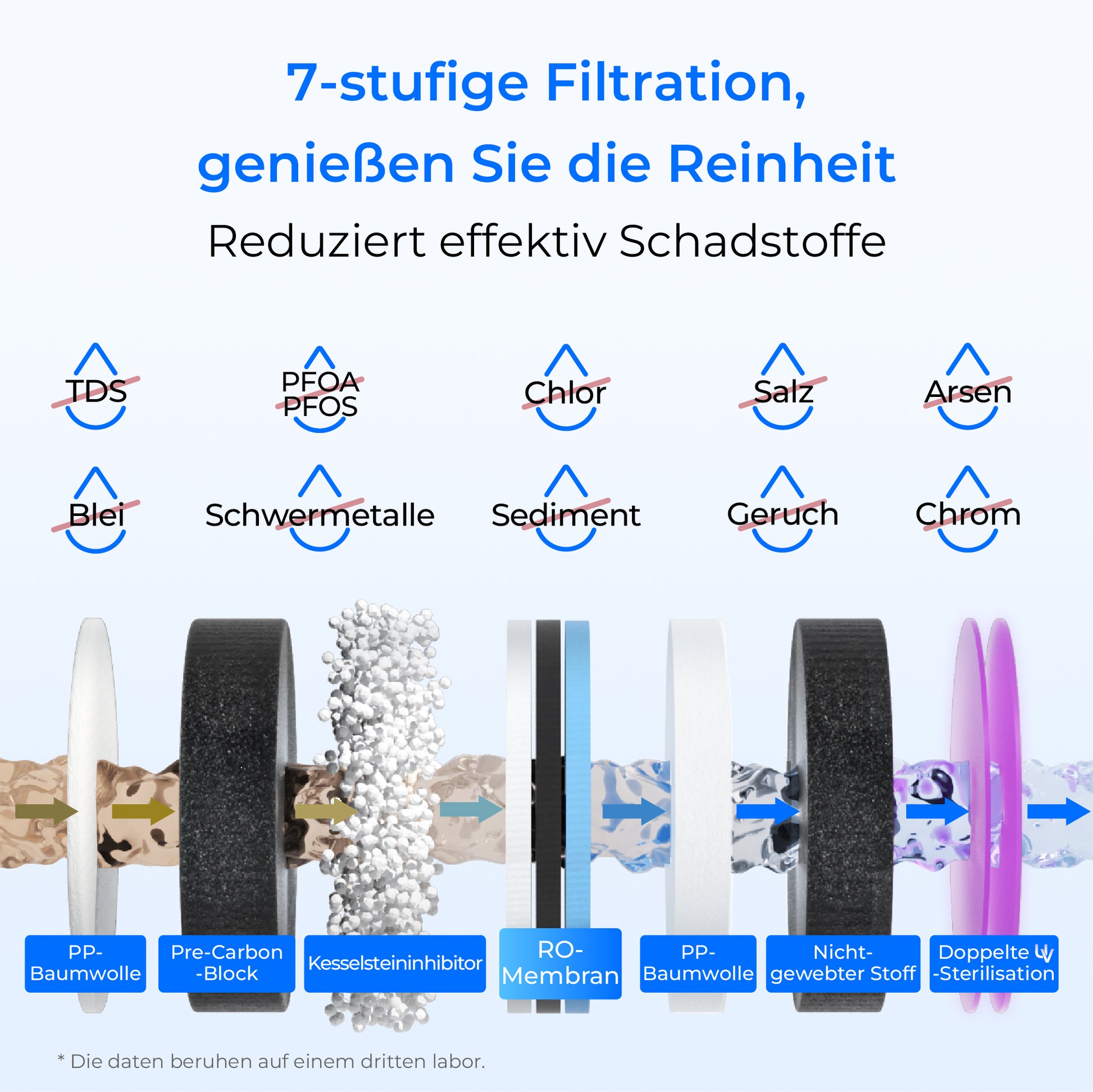 Waterdrop A1 Auftisch Umkehrosmose Wasserfilter mit UV