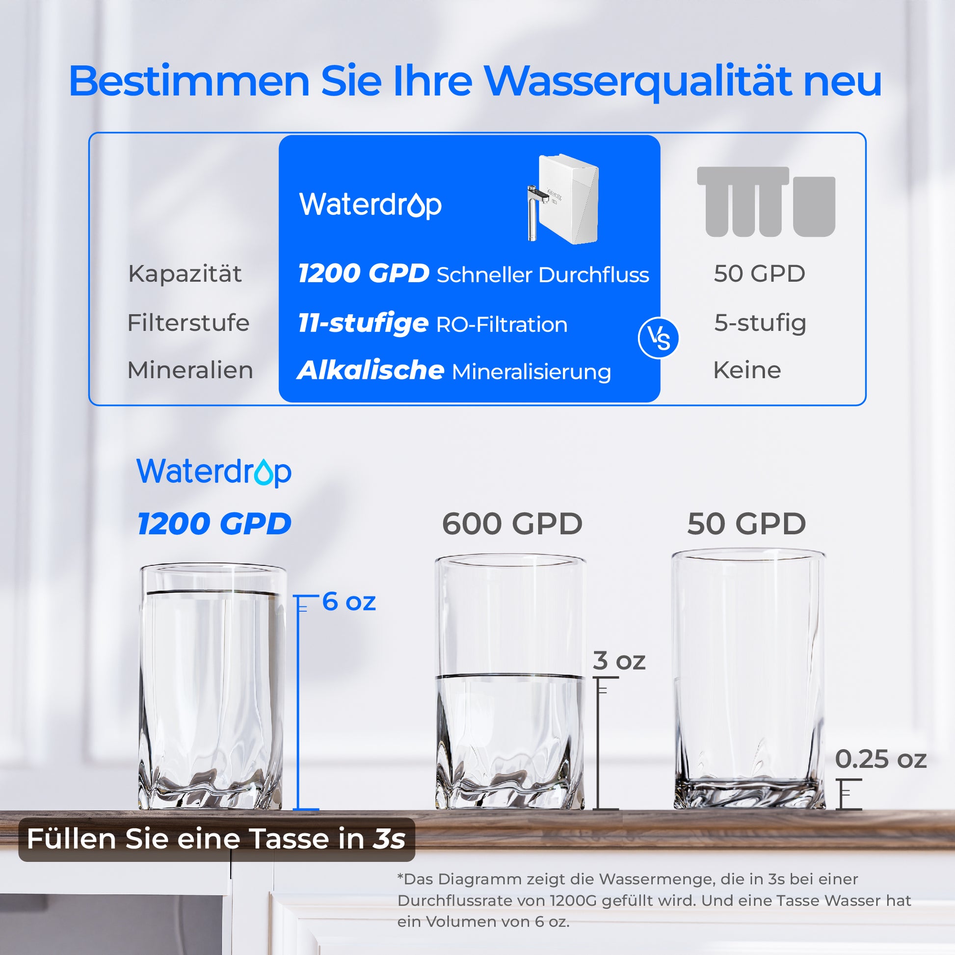 Waterdrop X12 Alkalischer Tankloser Umkehrosmose Wasserfilter 1200 GPD