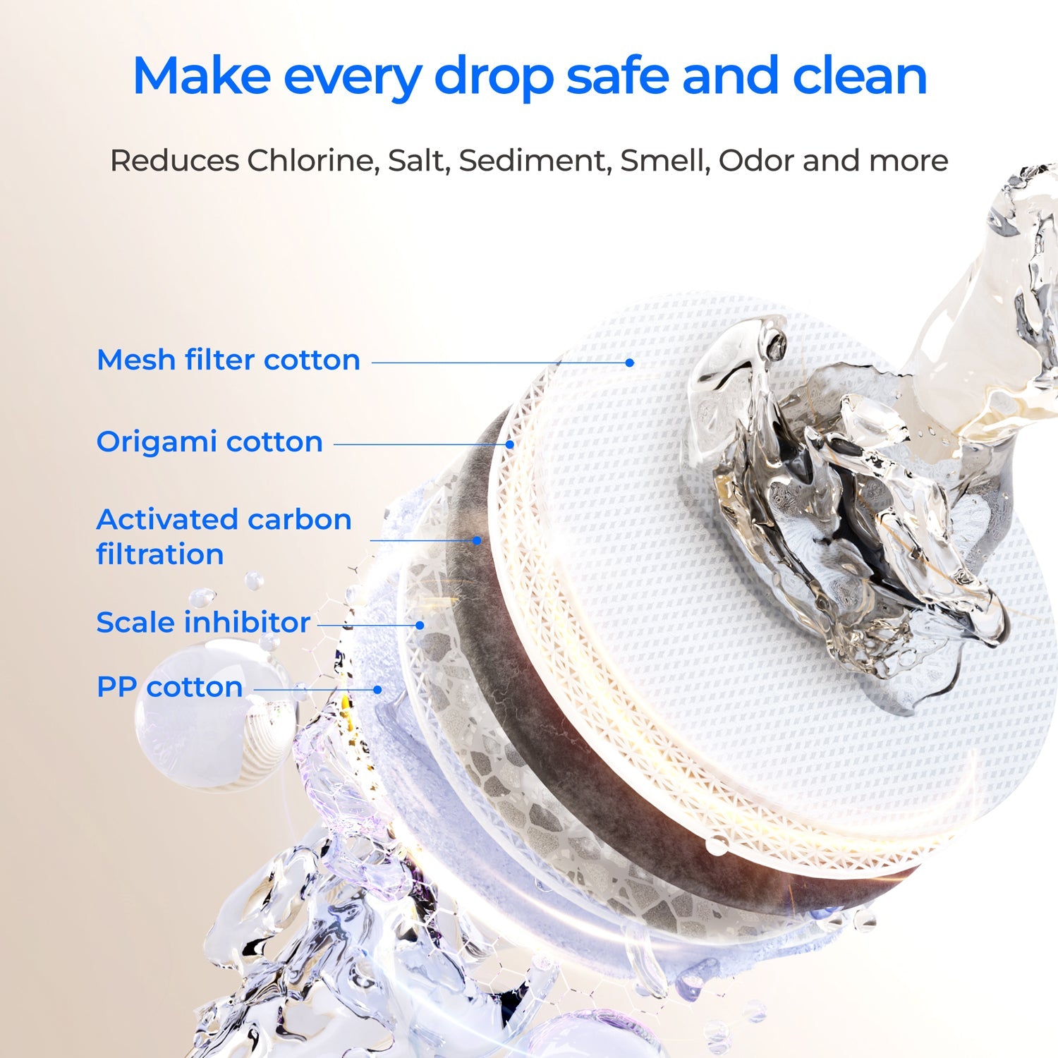 F2 Filter für Waterdrop X Serie Umkehrosmosesystem