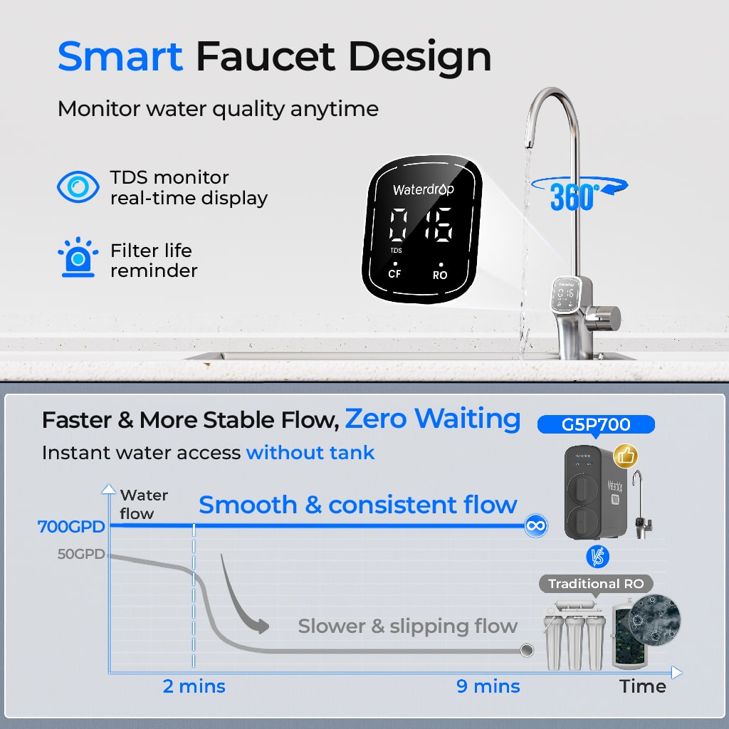 Waterdrop G5P700 Umkehrosmose-Wasserfilter