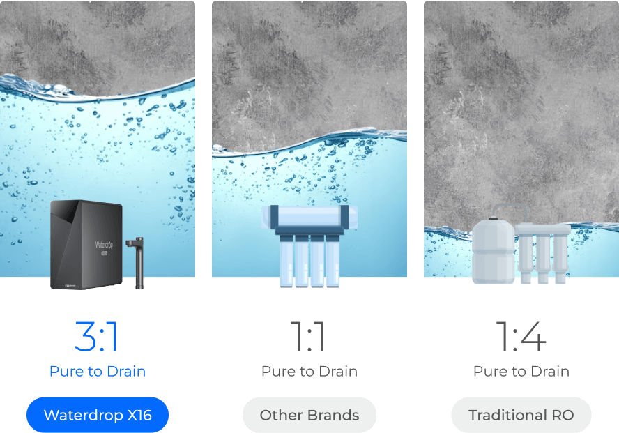 Save 1200% Water