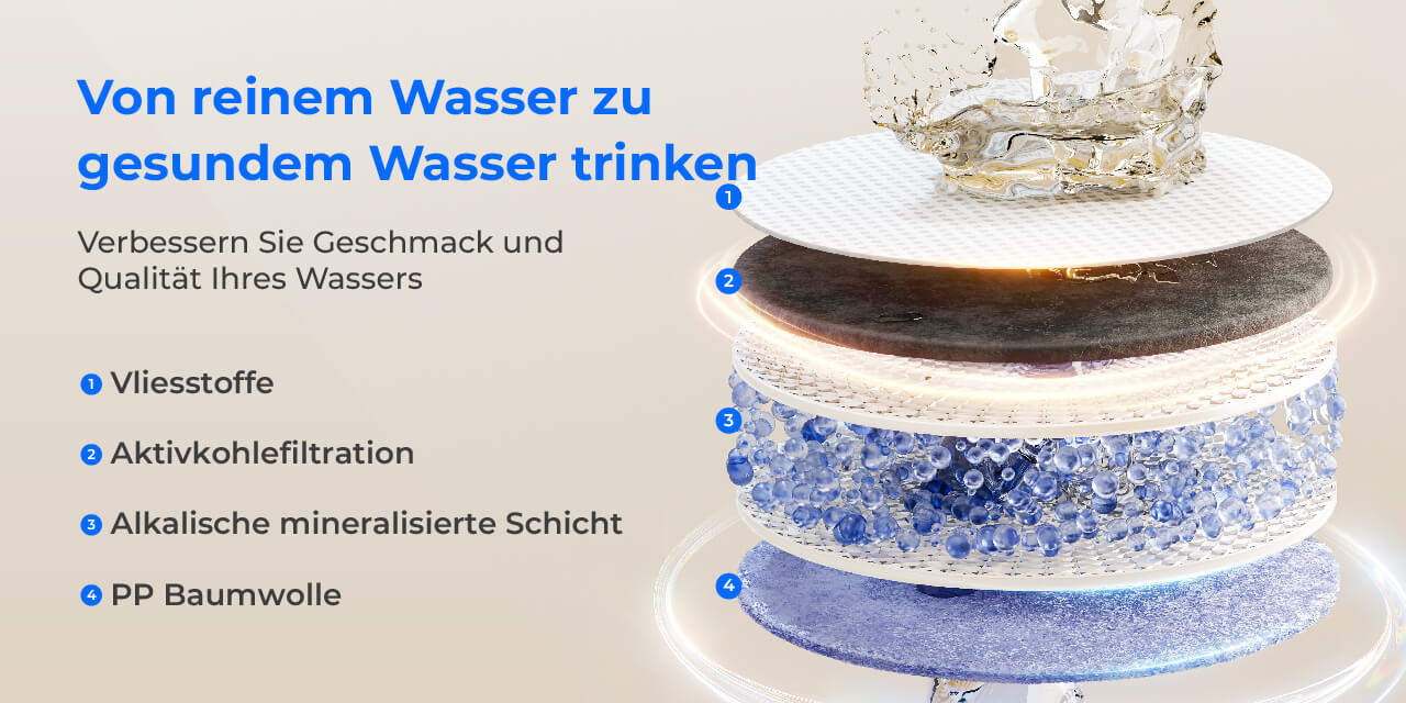 For undersink water filter