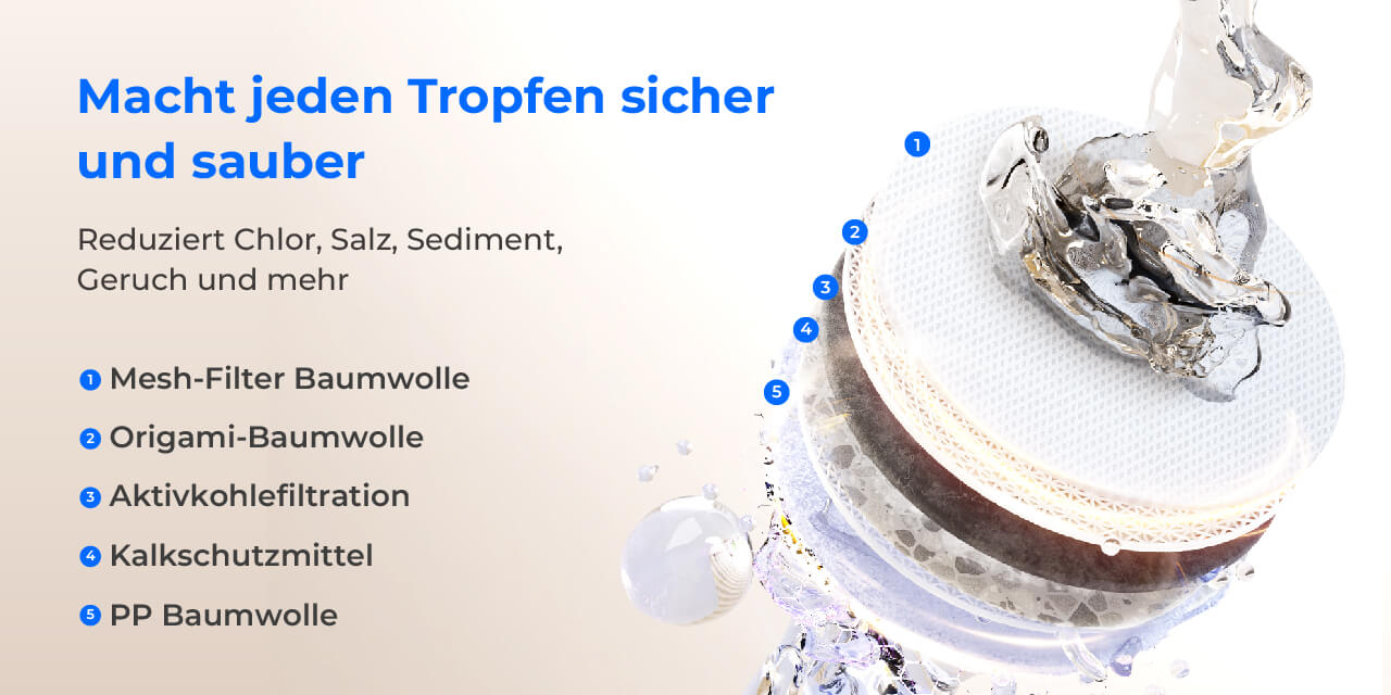 For undersink water filter