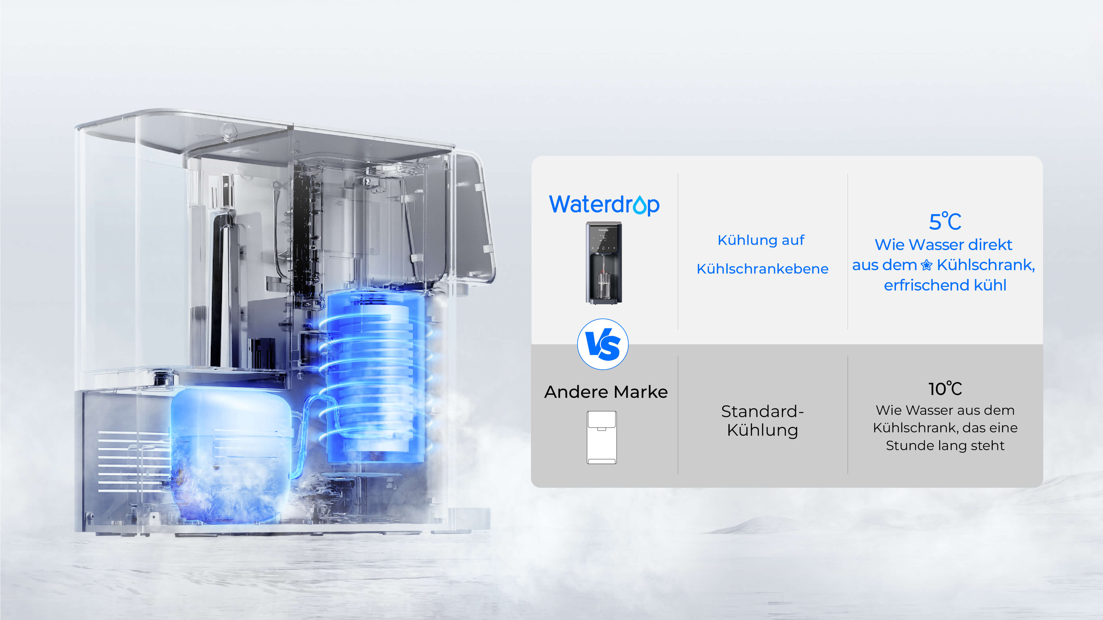 Der Kompressor kühlt auf 5 °C ab
