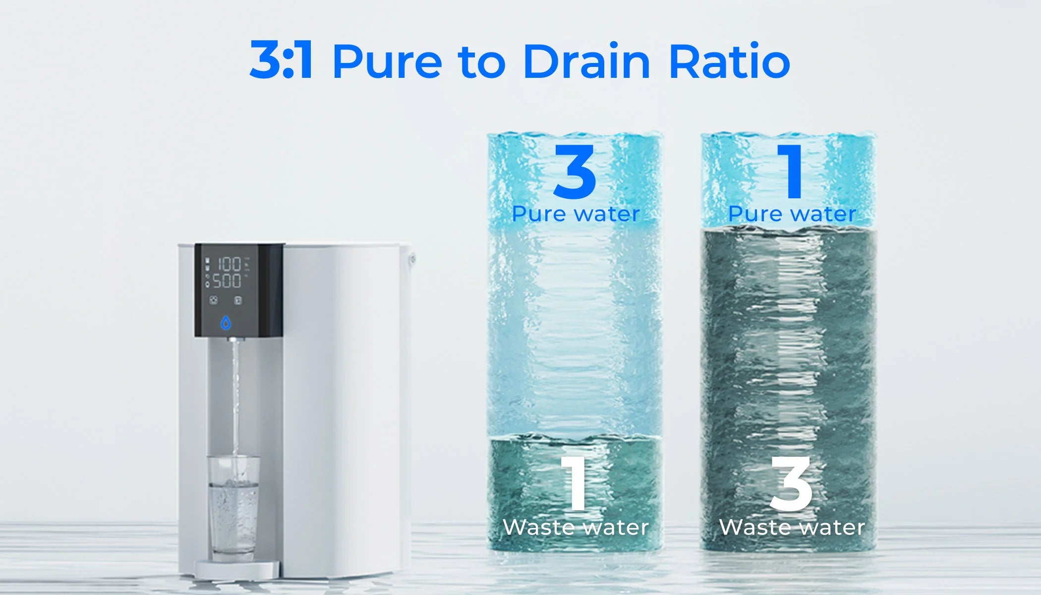 Weniger Abfall, mehr reines Wasser
