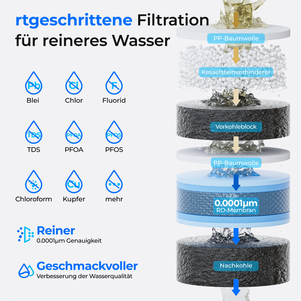 M1RF Replacement Filter For WD-M1 TrueBoil RO Dispenser