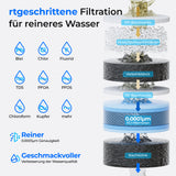 M1RF Replacement Filter For WD-M1 TrueBoil RO Dispenser