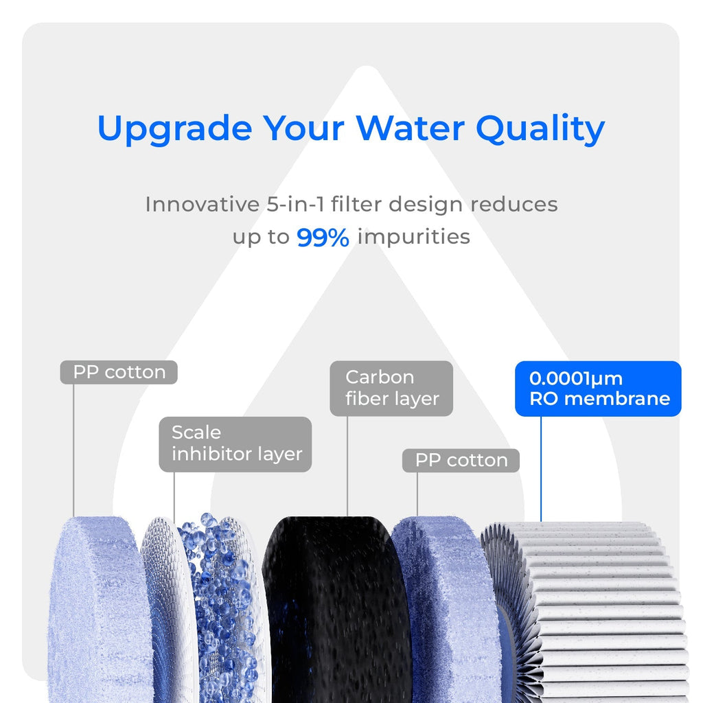 WD-C1RF Ersatzfilter für Waterdrop C1H Umkehrosmose-Wasserfilter, 2-year COMBO