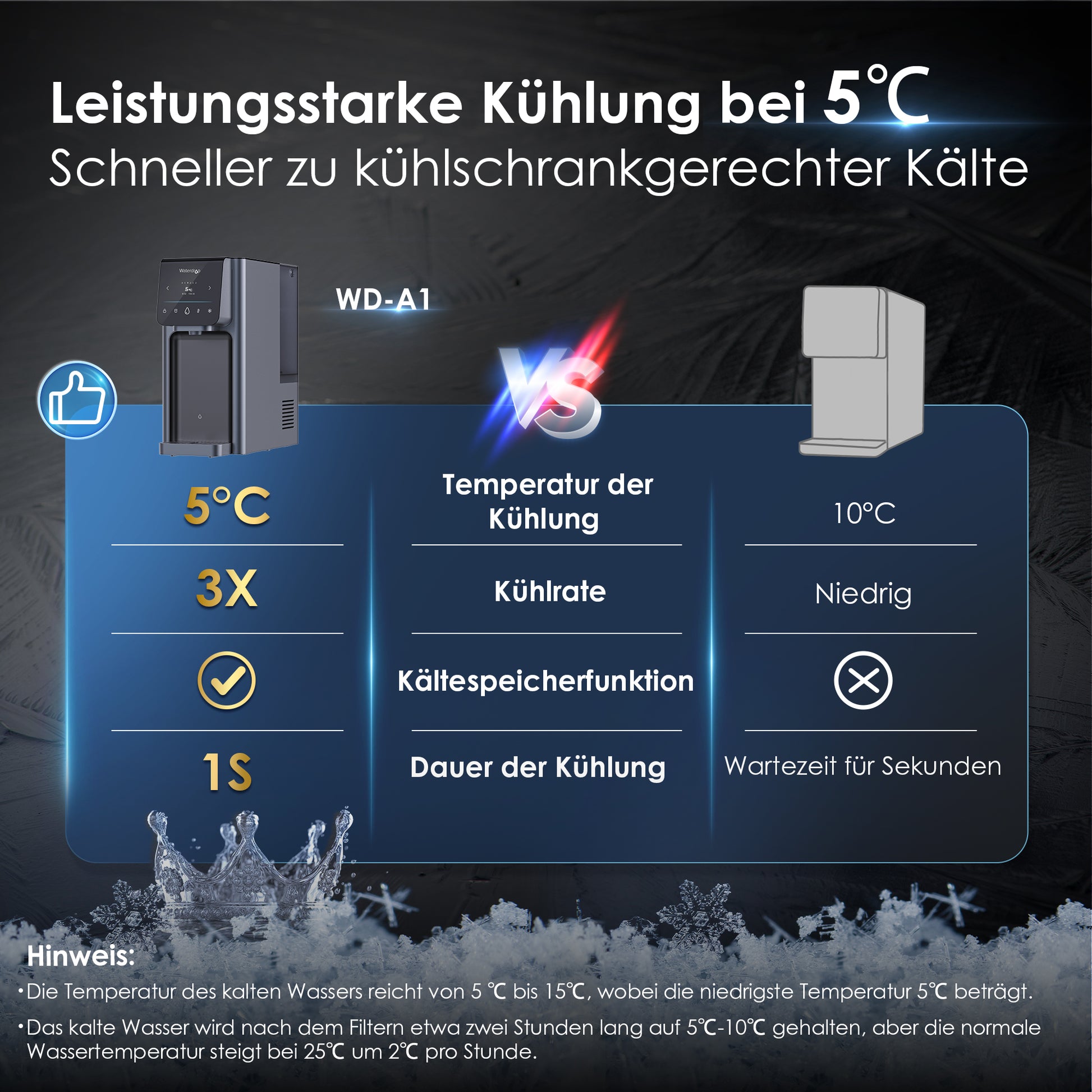 Waterdrop A1 Umkehrosmose Heiß-Kaltwasser-Spender mit RO-Ersatzfilter Combo