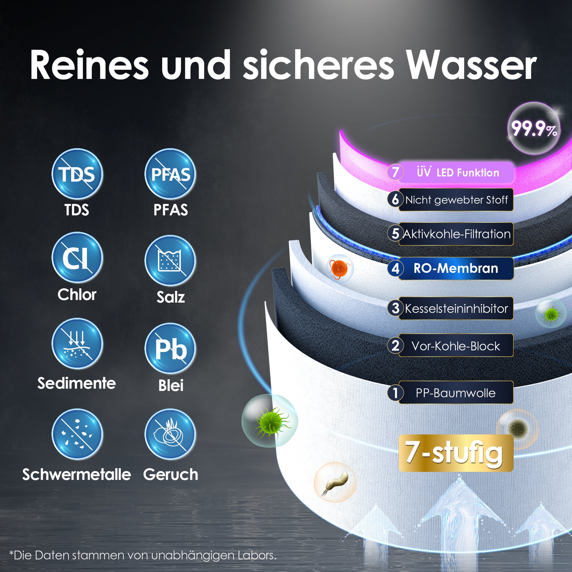 Waterdrop A1 Umkehrosmose Heiß-Kaltwasser-Spender mit RO-Ersatzfilter Combo
