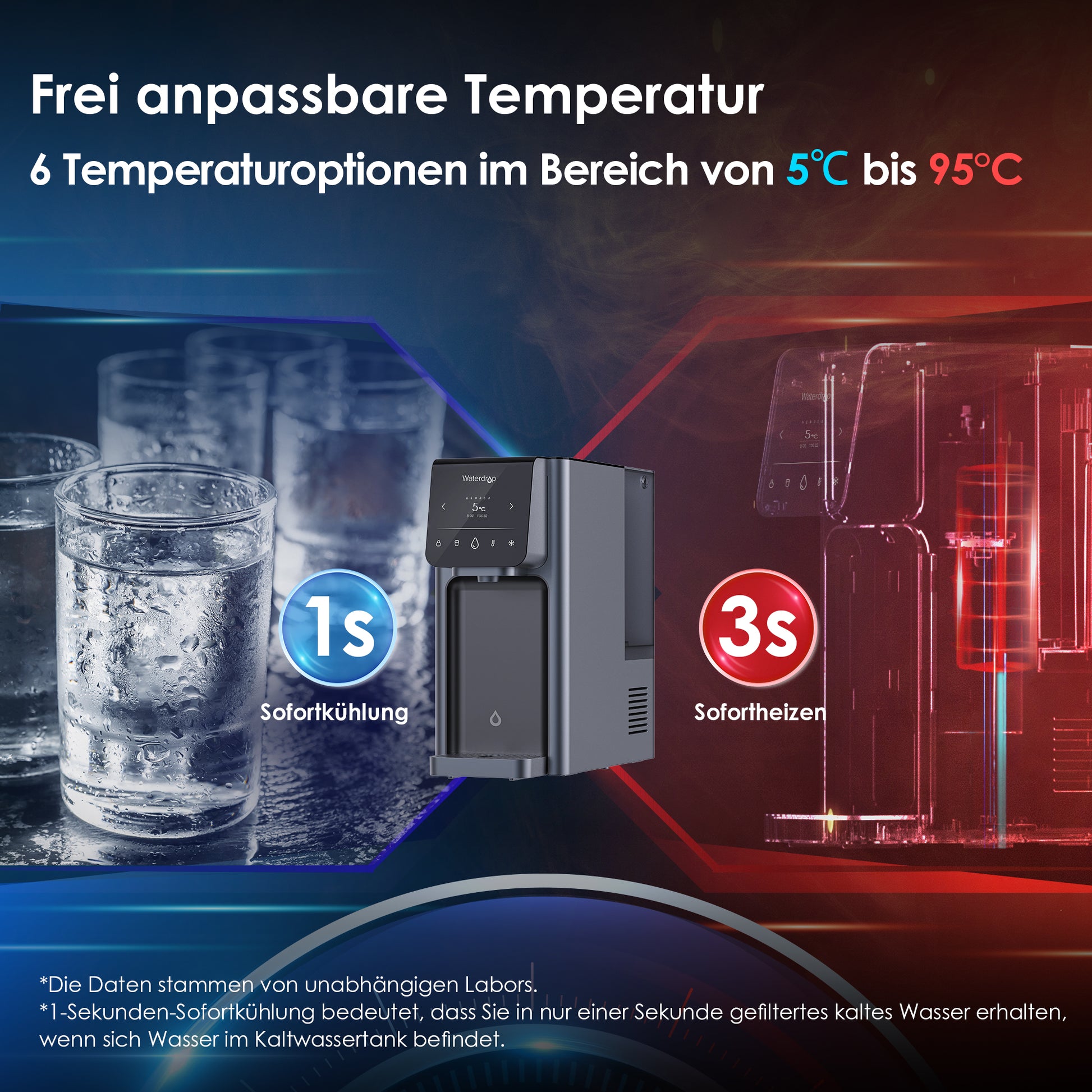 Waterdrop A1 Umkehrosmose Heiß-Kaltwasser-Spender mit RO-Ersatzfilter Combo