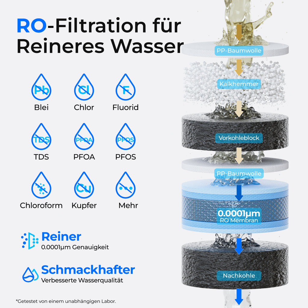 Waterdrop M1 Tischgerät mit Umkehrosmose und Sofort-Heißwasser