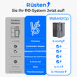 Waterdrop M1 Instant Hot RO Tisch-Wasserspender