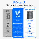 Waterdrop M1 Tischgerät mit Umkehrosmose und Sofort-Heißwasser