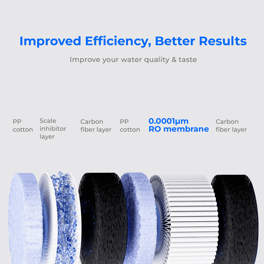 Waterdrop C1RF Wasserfilter für WD-C1H Tisch-RO-System