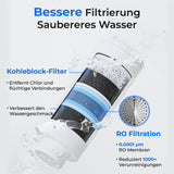 M1RF Replacement Filter For WD-M1 TrueBoil RO Dispenser