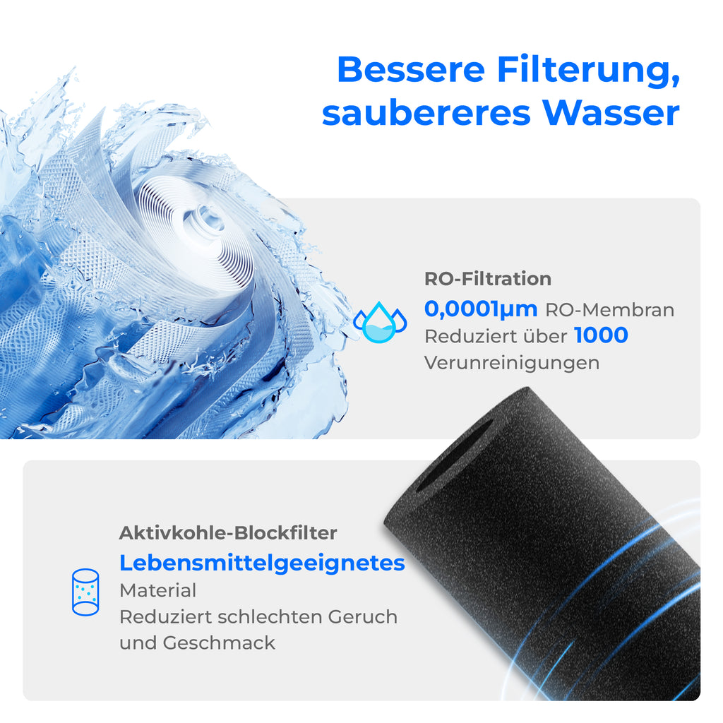 Waterdrop A2RF-RO Water Filter for WD A2 Countertop RO System