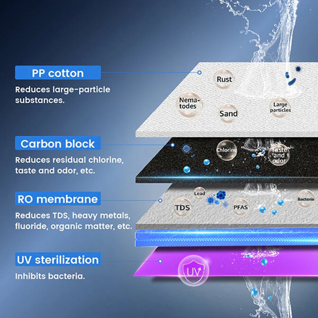 Waterdrop K19H Premium Auftisch Umkehrosmose Wasserfilter mit UV