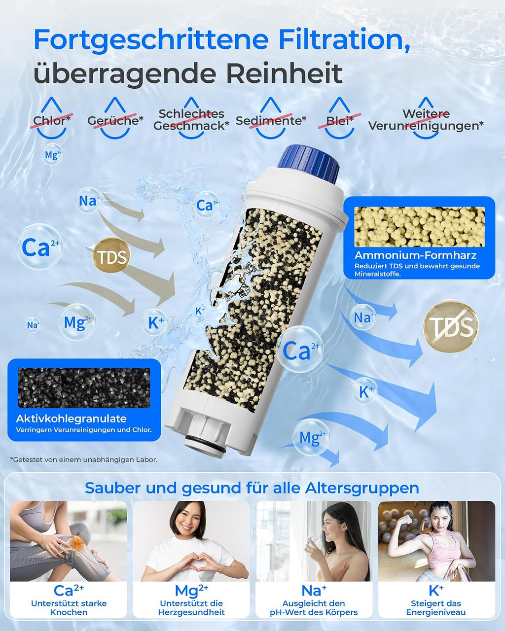 Waterdrop  Low-TDS Filter Cartridges Replacement for De'Longhi