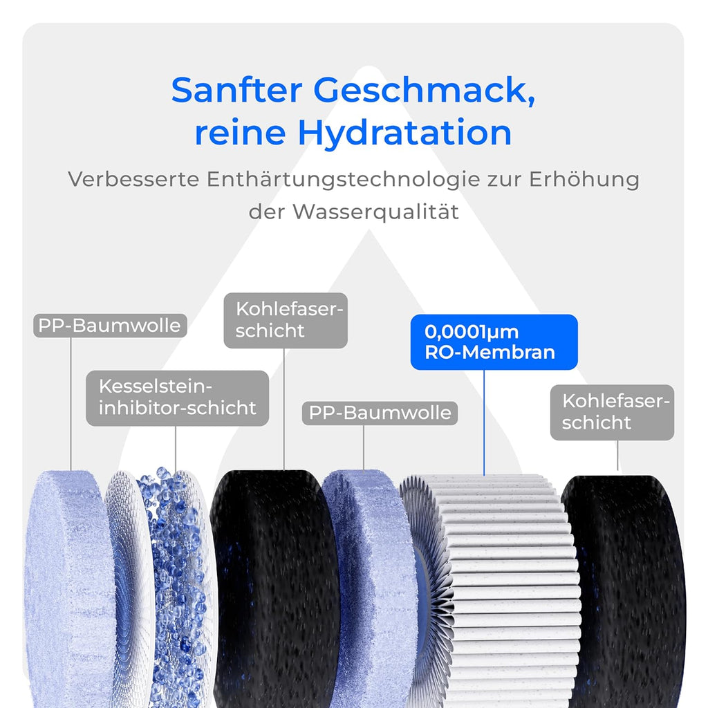 Waterdrop C1H Auftisch Umkehrosmose Wasserfilter Heißwasser