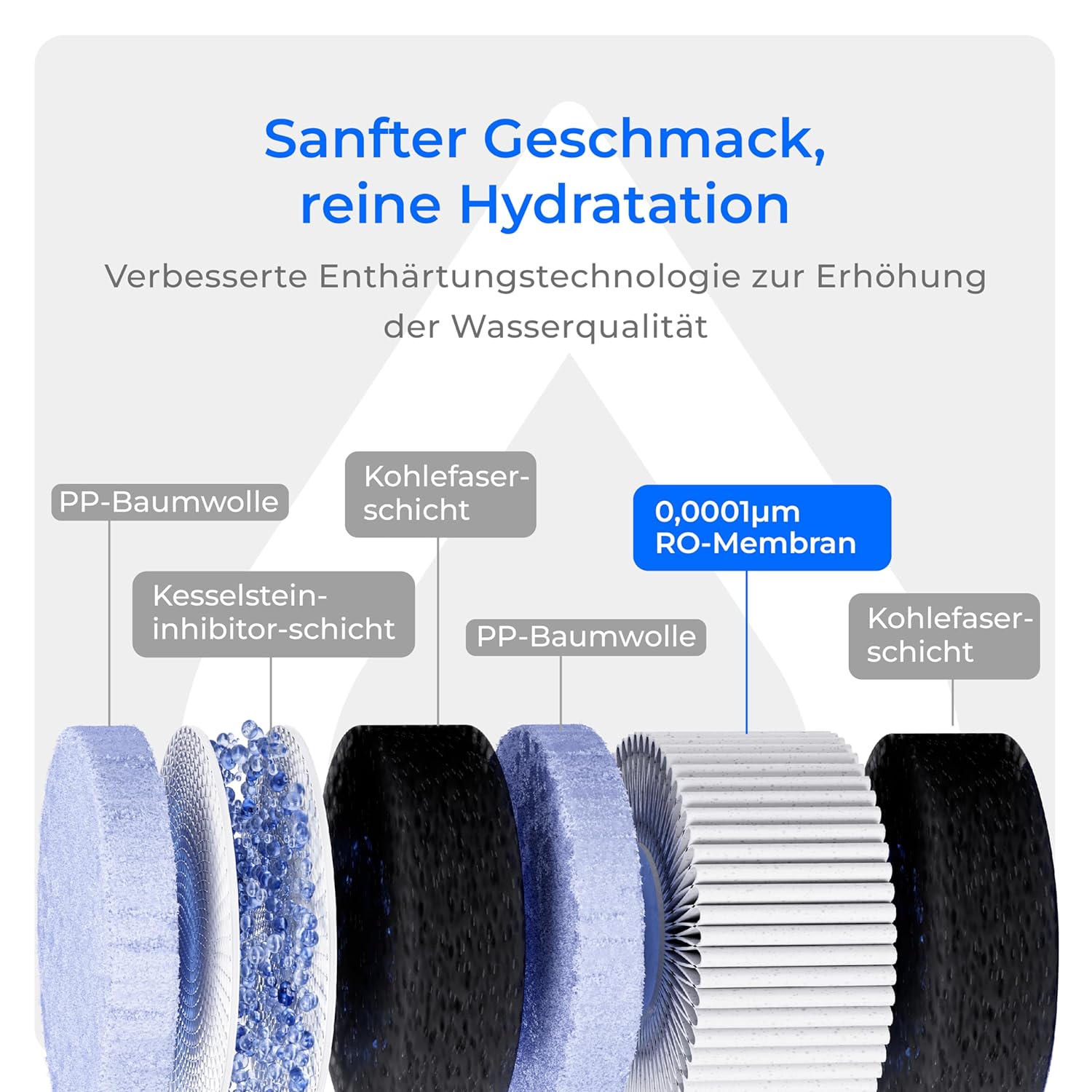 Waterdrop CoreRO: Umkehrosmoseanlage mit sofortigem Heißwasser