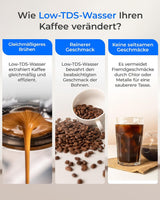 Waterdrop  Low-TDS Filter Cartridges Replacement for De'Longhi