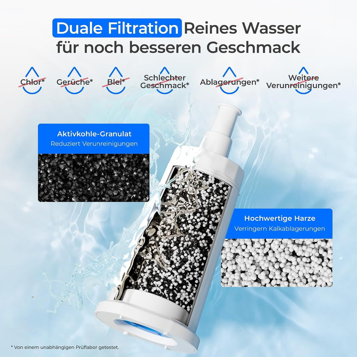 Ersatz für Wassertropfenwasserfilter für Sage-Wasserfilter, Barista Express