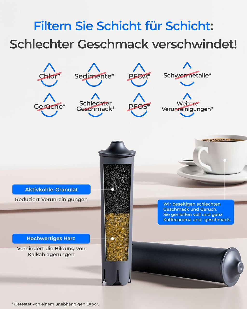 Waterdrop Water Filter Compatible with Smart, Smart+, 24233, Jura E8, E6