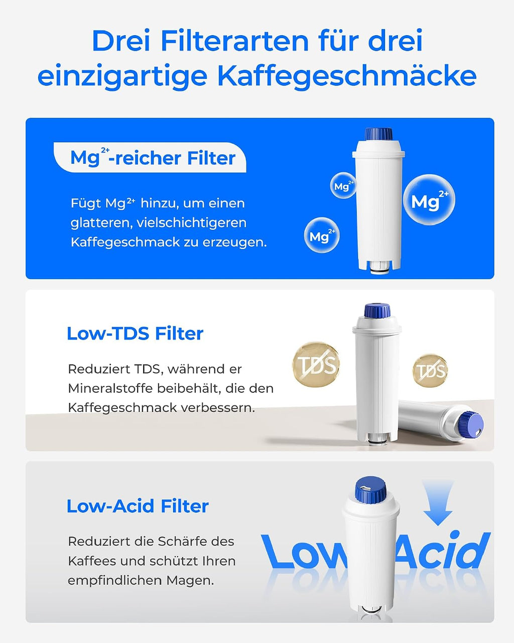 Waterdrop Mg²+ Filterpatronen als Ersatz für De'Longhi DLSC002