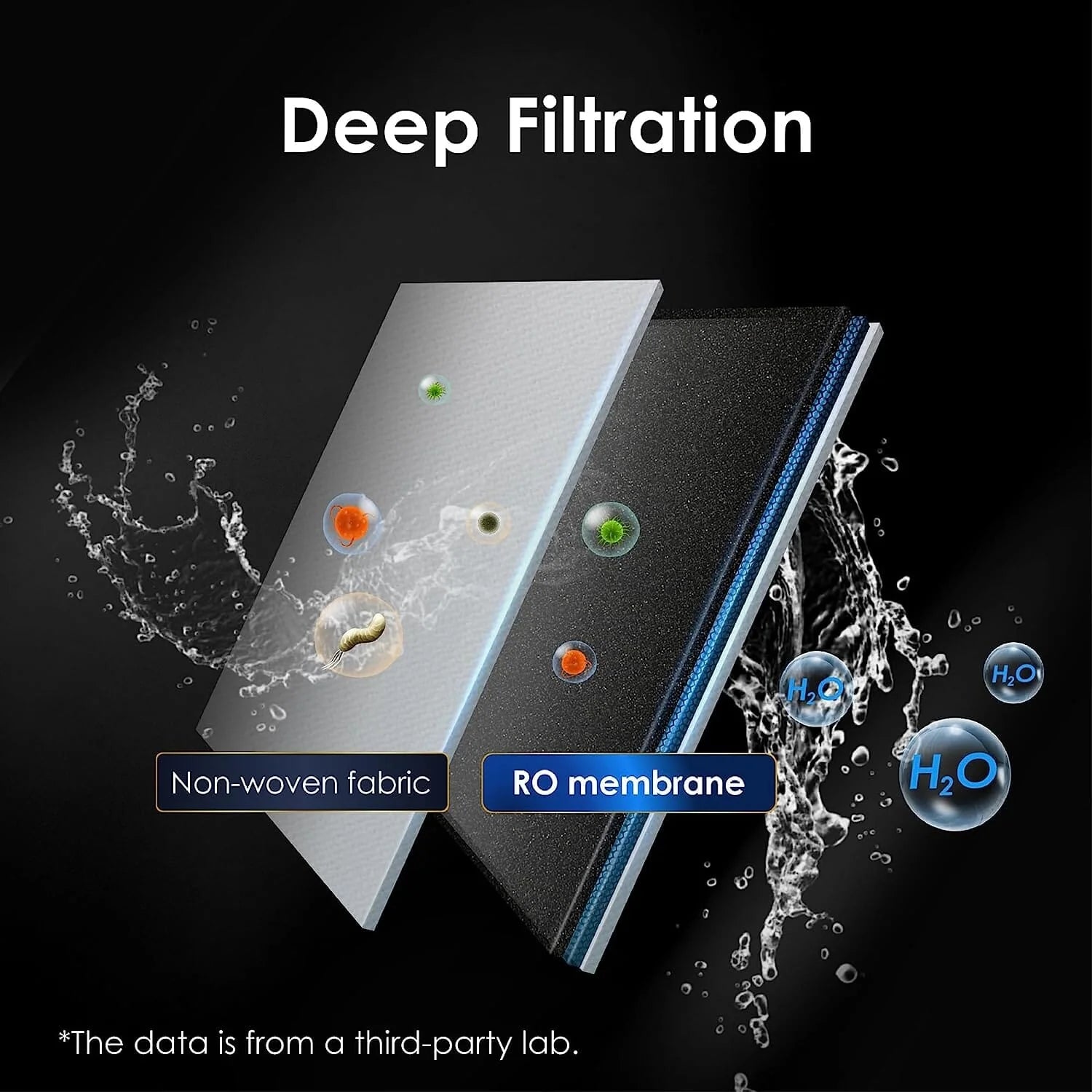 WD-A1-RO Filter for A1 RO Hot-Cold Water System 
