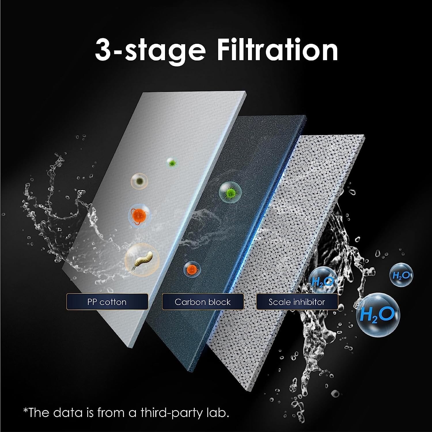 WD-A1-CF Filter für A1 RO Heiß-Kalt-Wassersystem