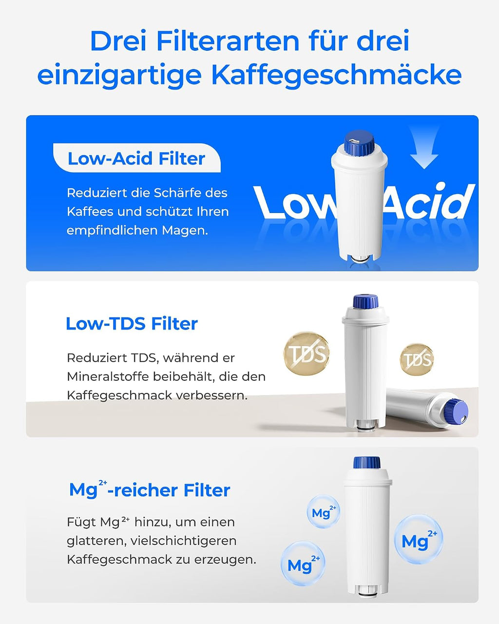 Waterdrop Low-Acid-Filterpatronen als Ersatz für De'Longhi DLSC002
