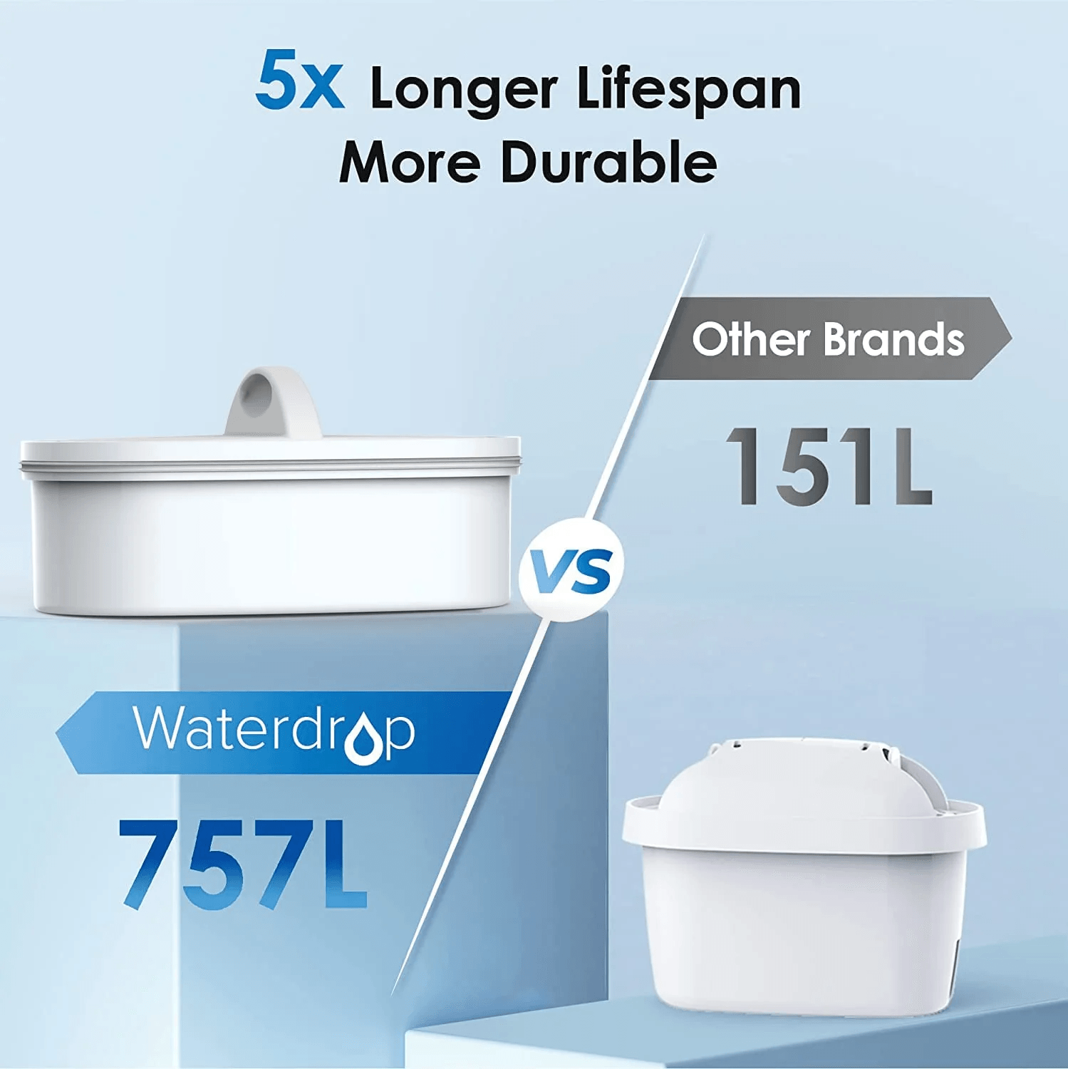 Waterdrop Slim Wasserfiltertank mit 1 × 60 Tage Filter WFD-40L