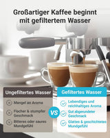 AQUA CREST Filter Ersatz für Philips AquaClean CA6903/10 CA6903/22