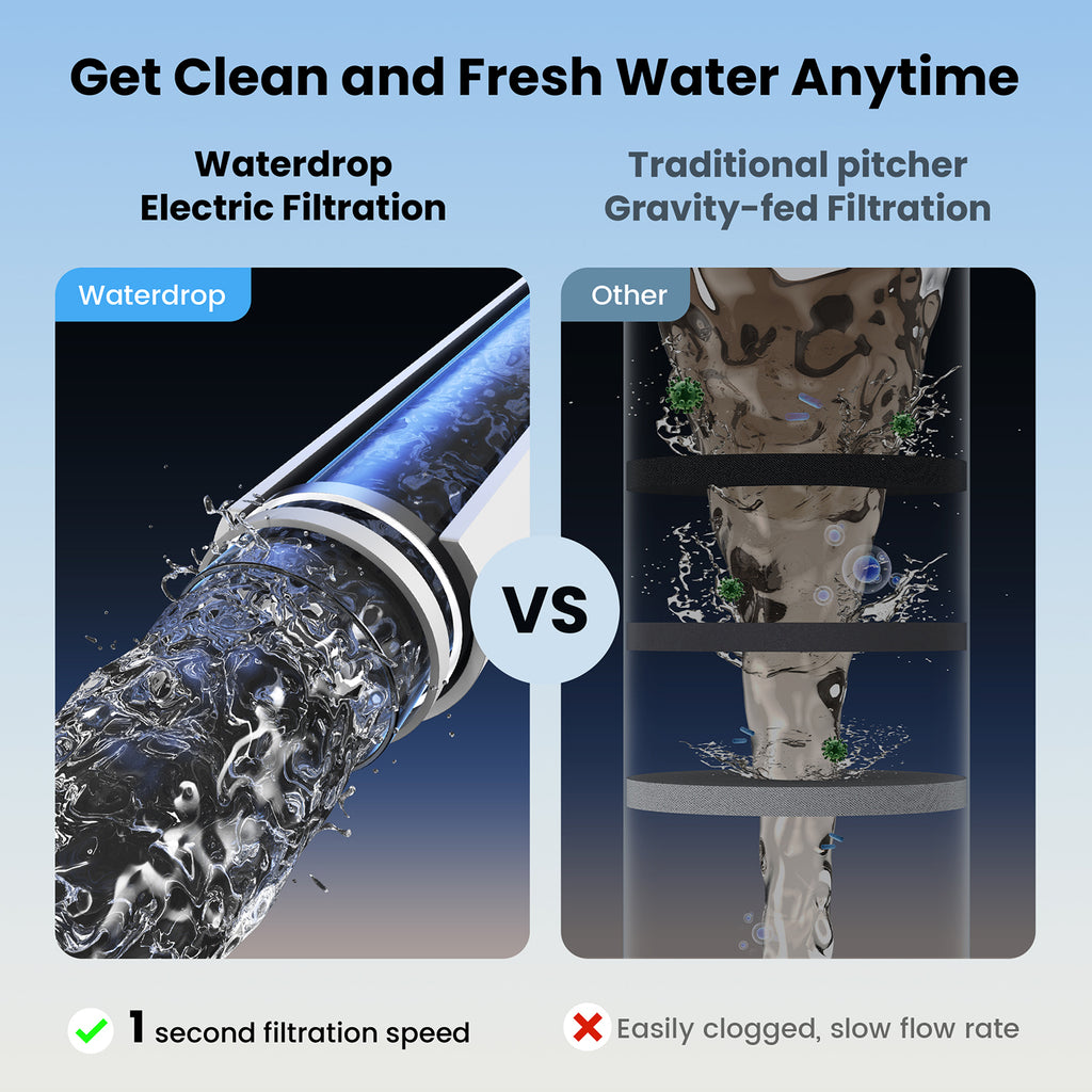 Waterdrop Elektrischer Krug, ED01 Arbeitsplatten Wasserspender Combo