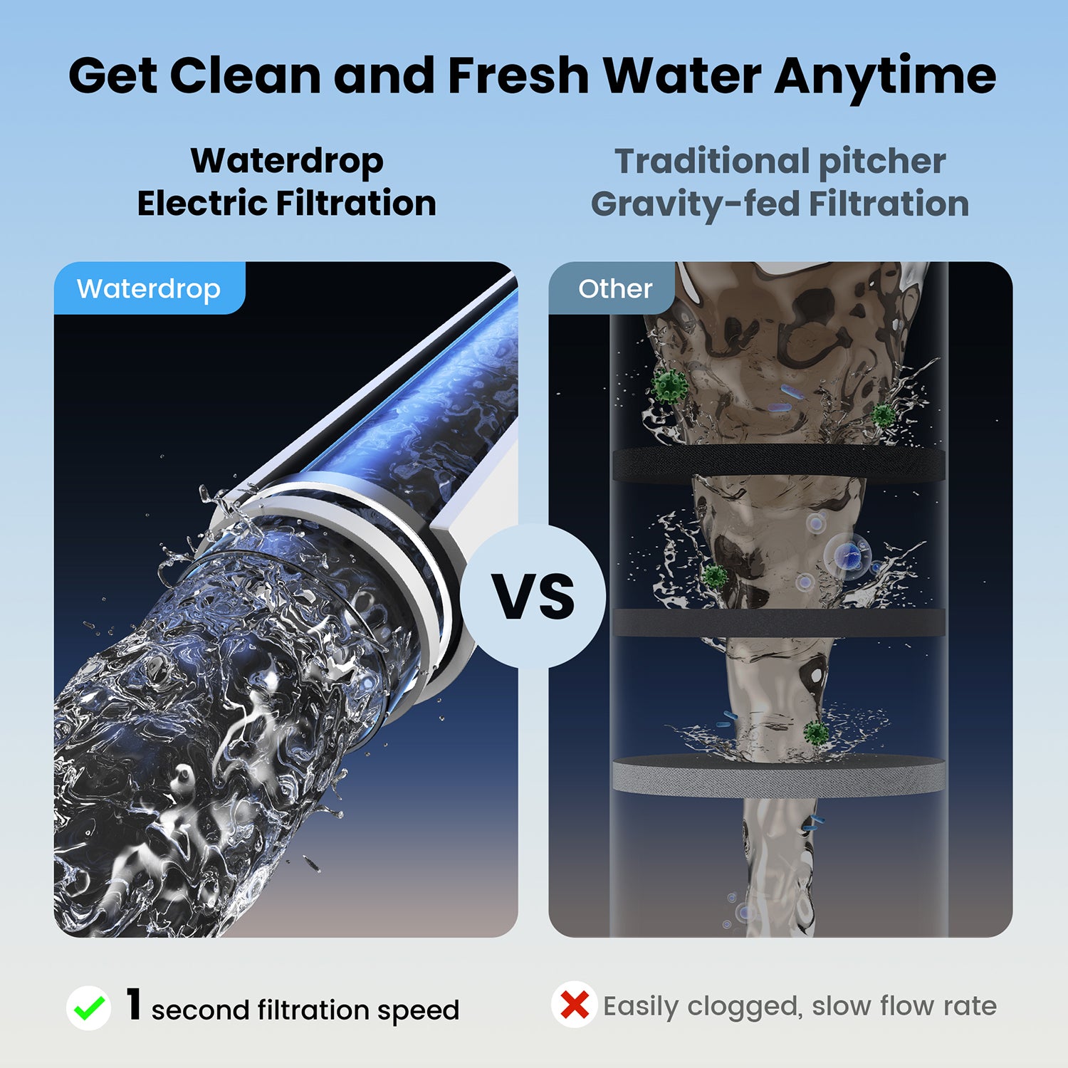 Waterdrop-Elektrokrug, ED01-Wasserfiltersystem für die Arbeitsplatte