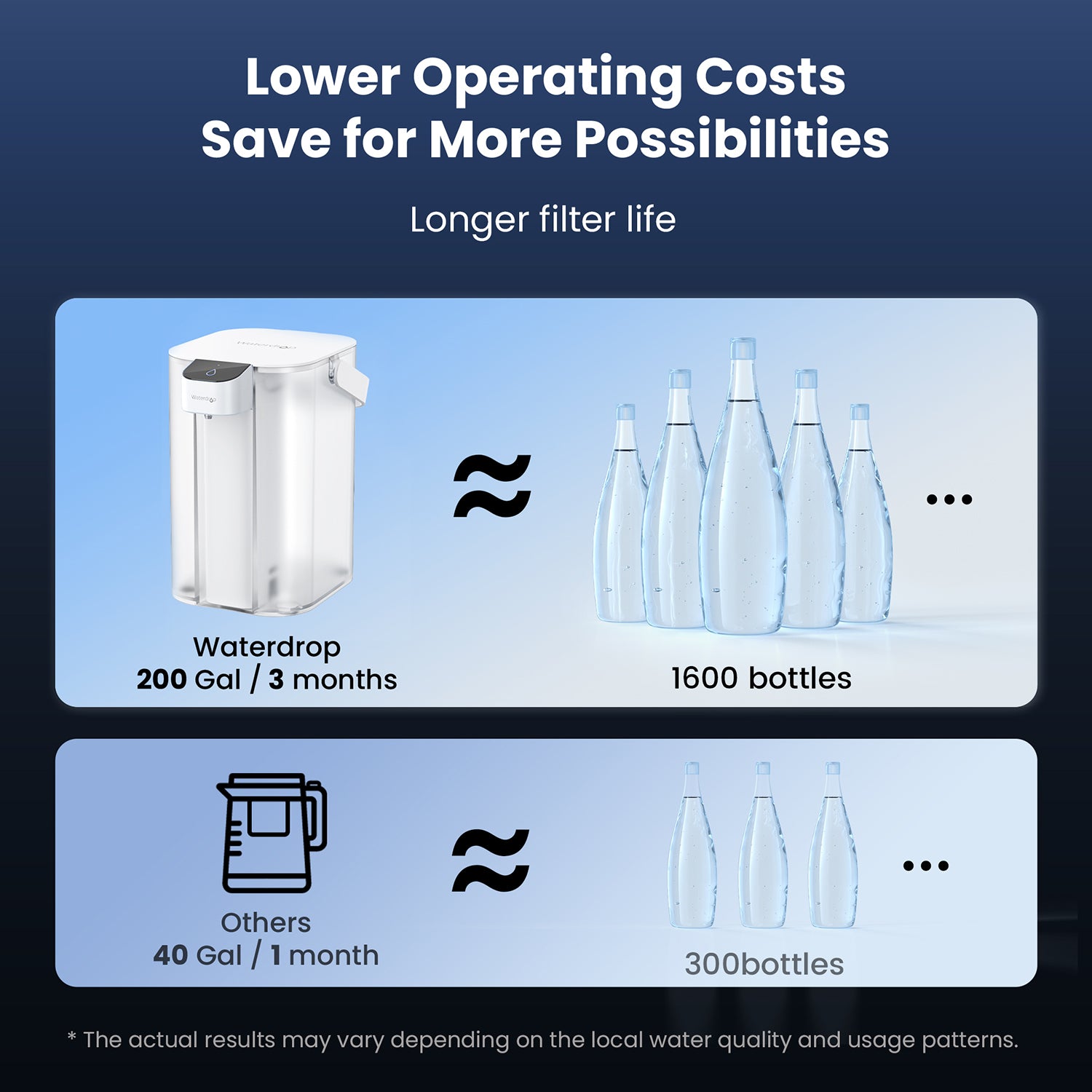 Waterdrop-Elektrokrug, ED01-Wasserfiltersystem für die Arbeitsplatte