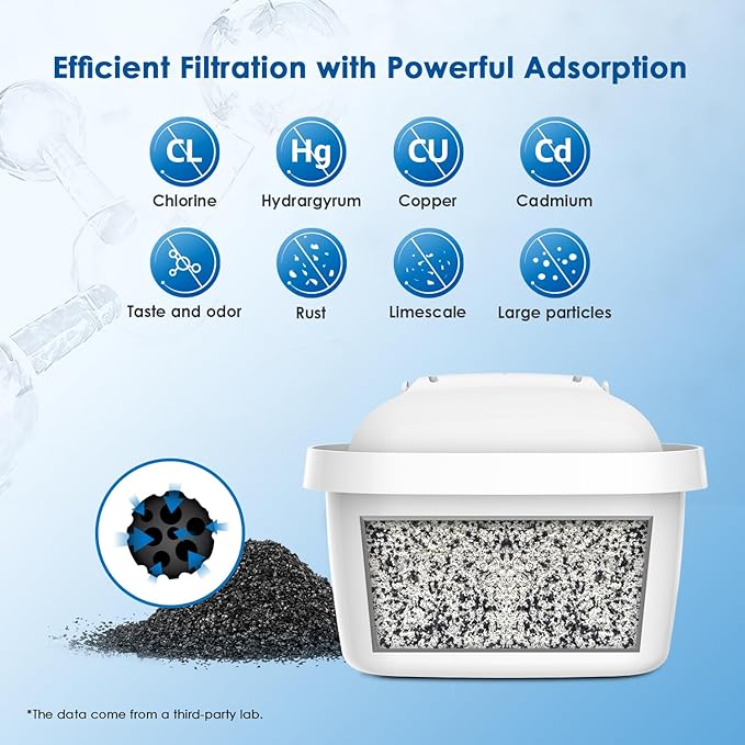 Waterdrop Replacement for Brita Maxtra+ Kettle Water Filter WD-07 